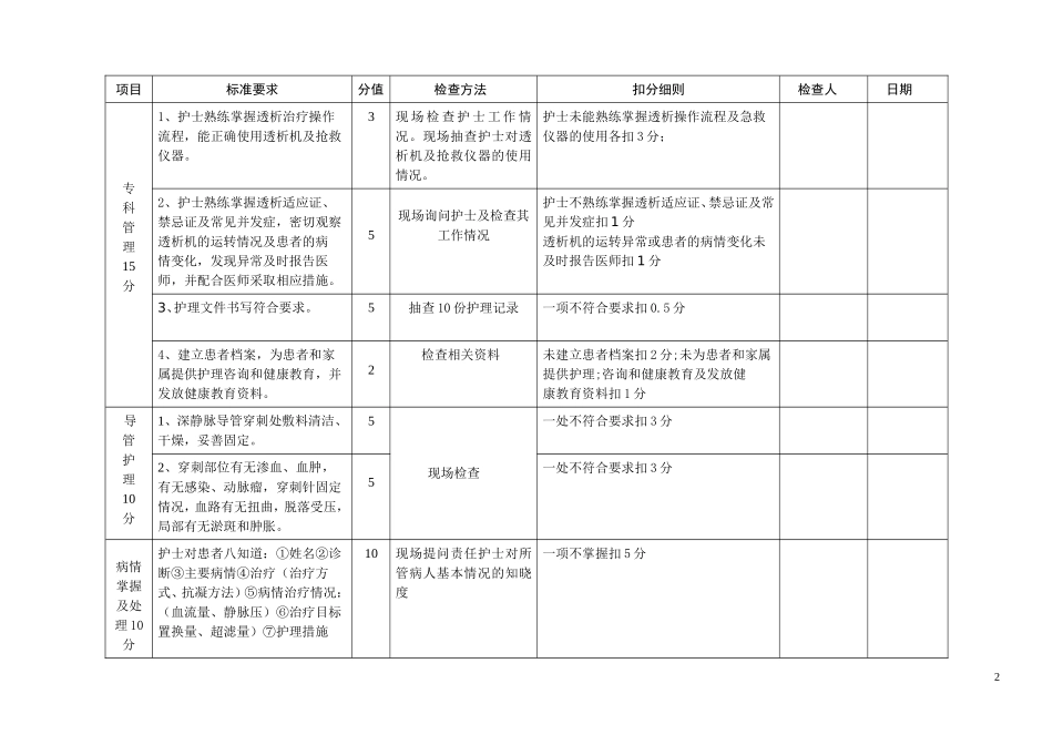 血透室护理工作质量考评标准_第2页