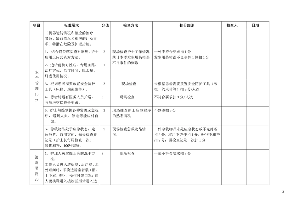 血透室护理工作质量考评标准_第3页