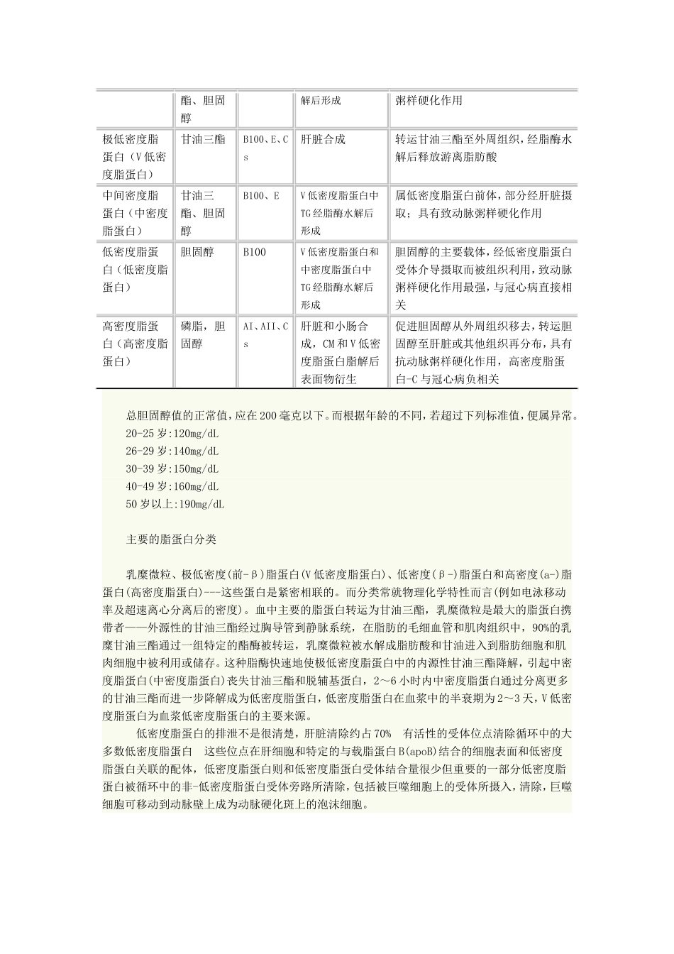 血脂的成分及其原理的探讨_第2页
