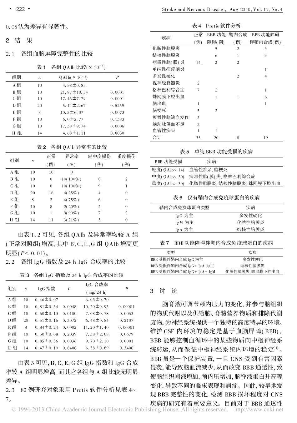 血脑屏障完整性及鞘内免疫球蛋白合成在中枢神经系统疾病中的意义_朱伟_第3页