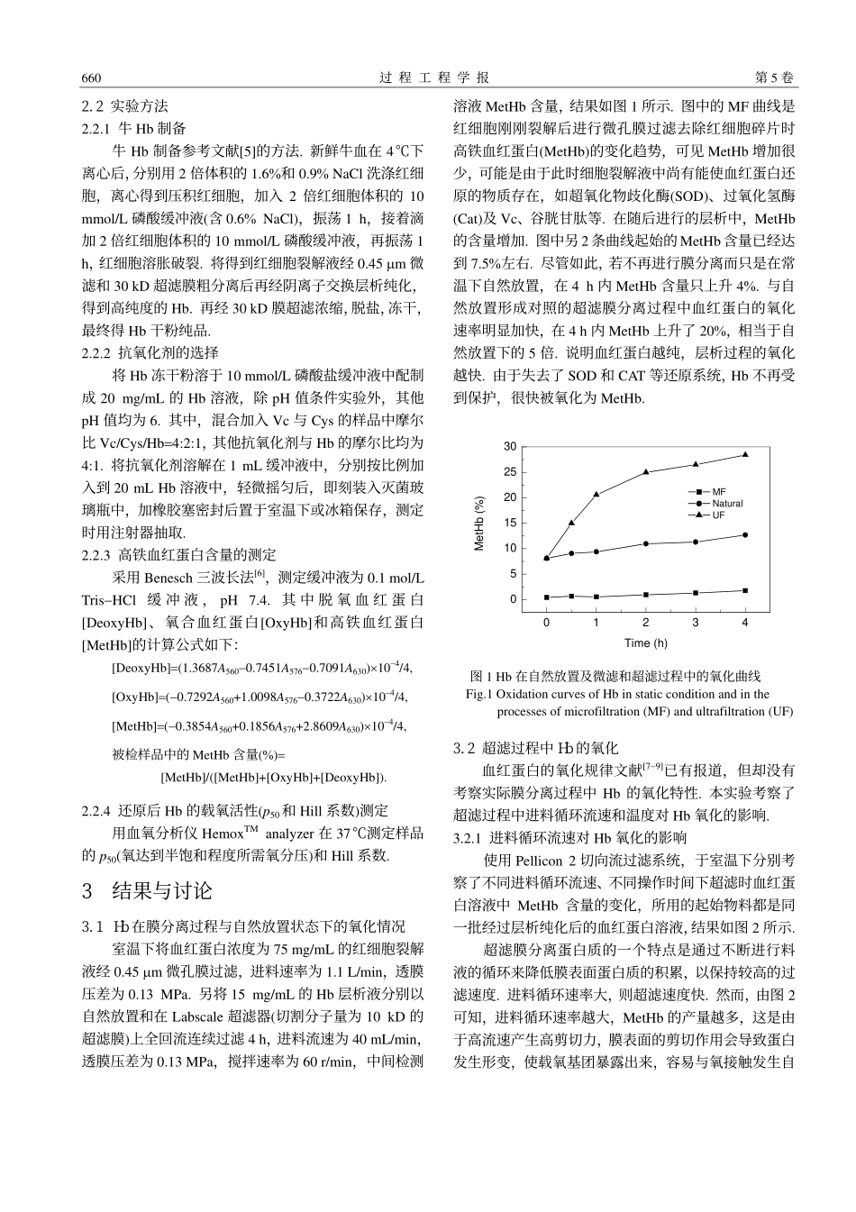 血红蛋白在膜分离过程中的氧化规律和抗氧化探索_第2页
