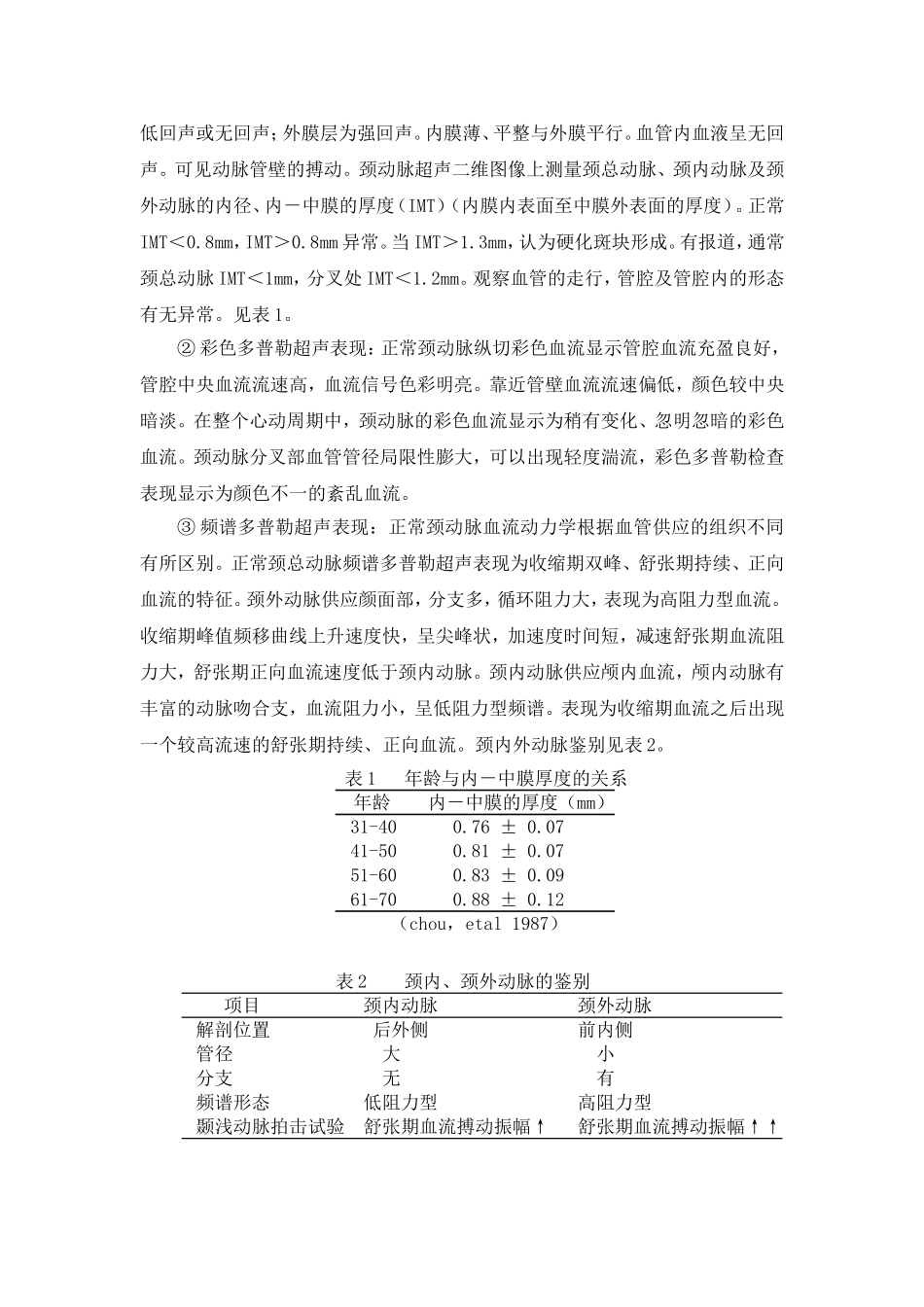 血管超声讲稿_第2页