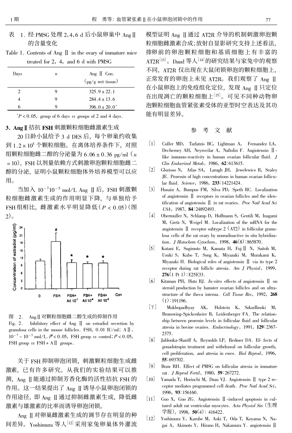 血管紧张素Ⅱ在小鼠卵泡闭锁中的作用_第3页