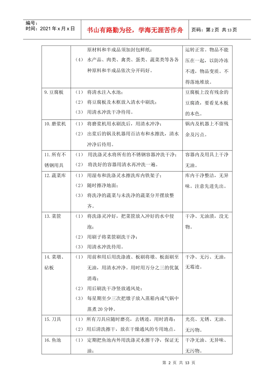 厨房卫生管理标准(13P_第2页