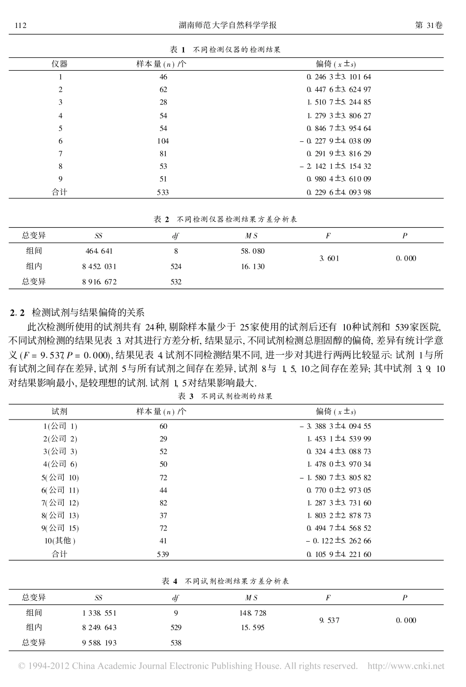 血清总胆固醇检测结果的影响因素分析_刘铭_第3页