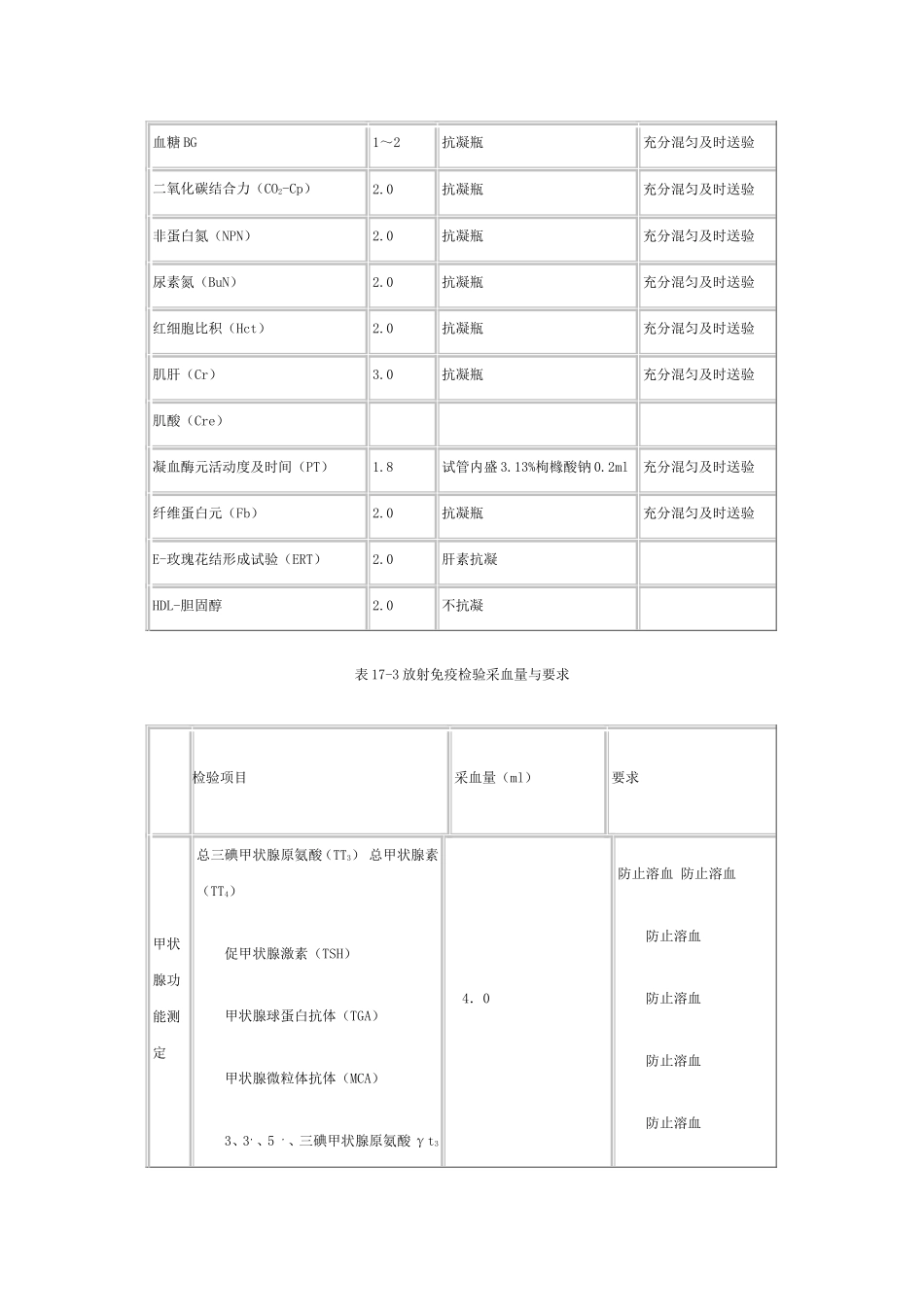 血液标本采集_第3页