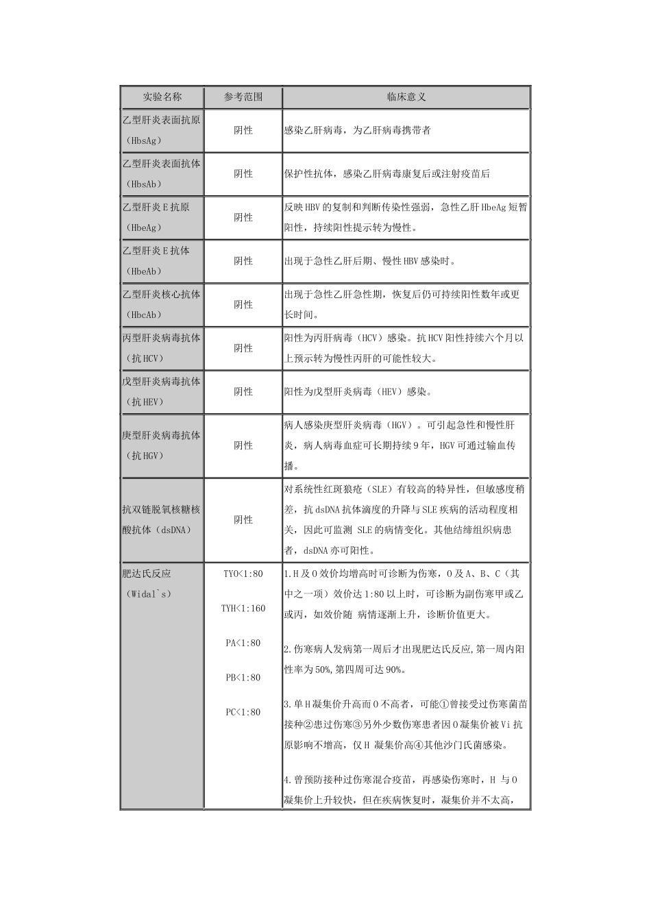 血液免疫学检验项目及意义_第1页