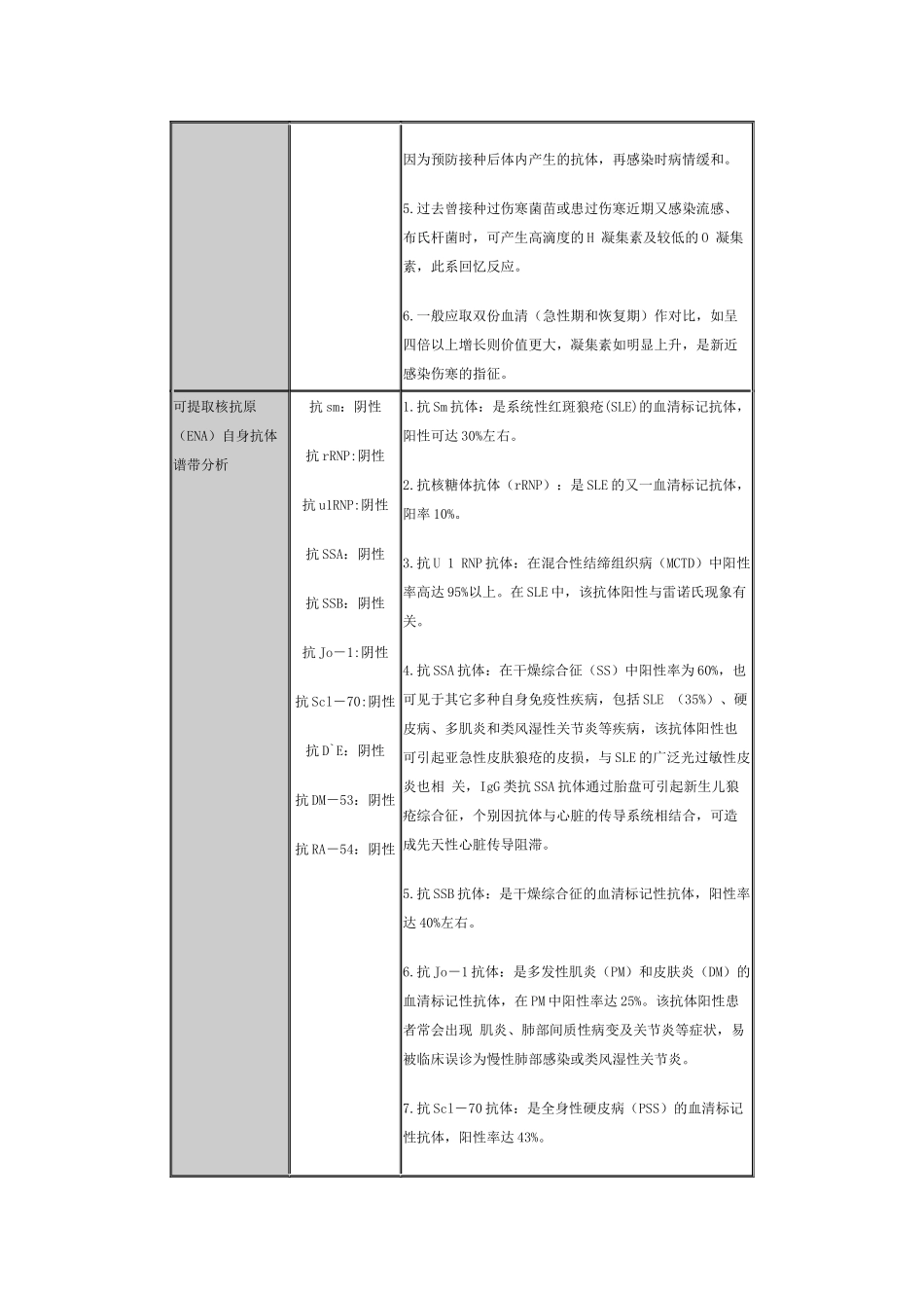 血液免疫学检验项目及意义_第2页