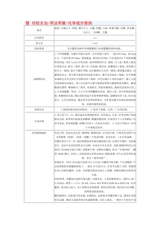 蟹 功效主治