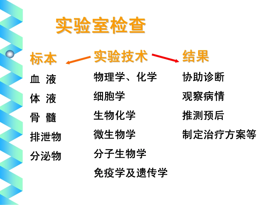 血、尿、便常规检查_第2页