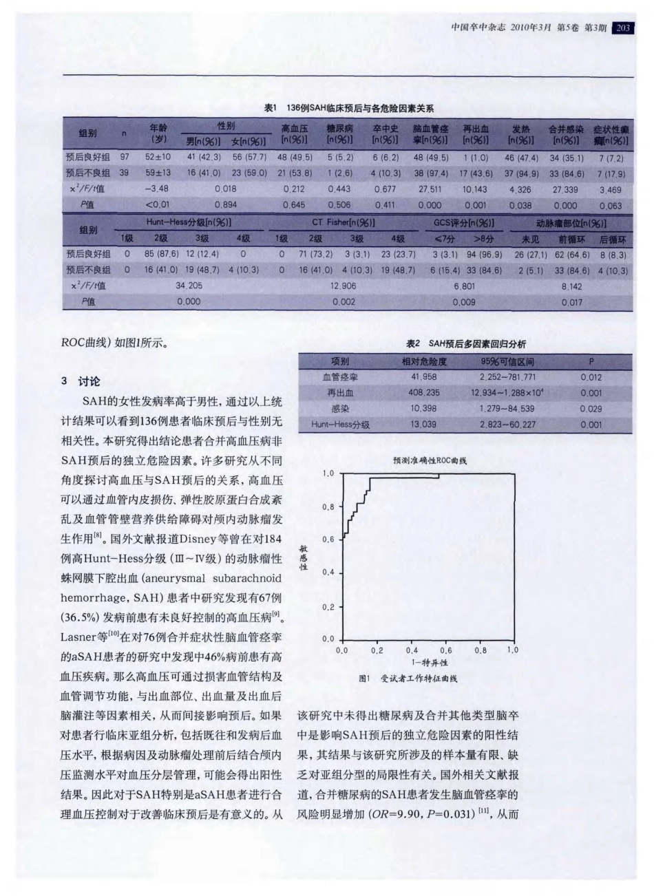 蛛网膜下腔出血患者预后临床多因素分析_第3页