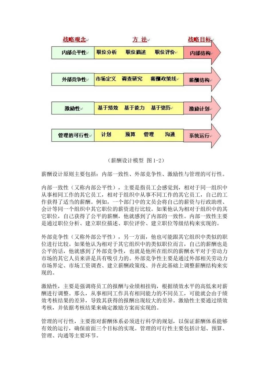 薪酬的概念与设计原理_第3页