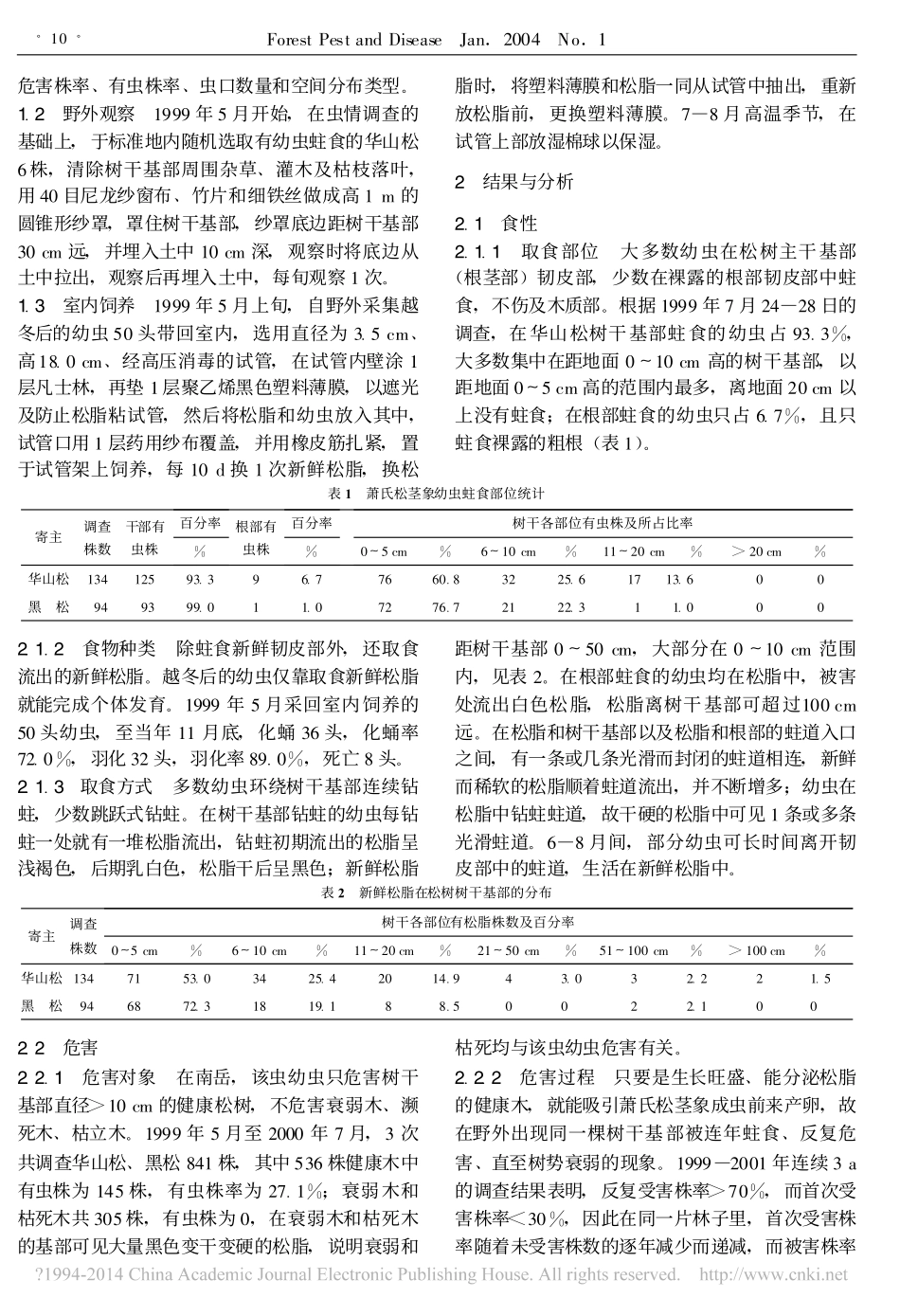 萧氏松茎象幼虫食性_危害及防治技术_林仲桂_第2页