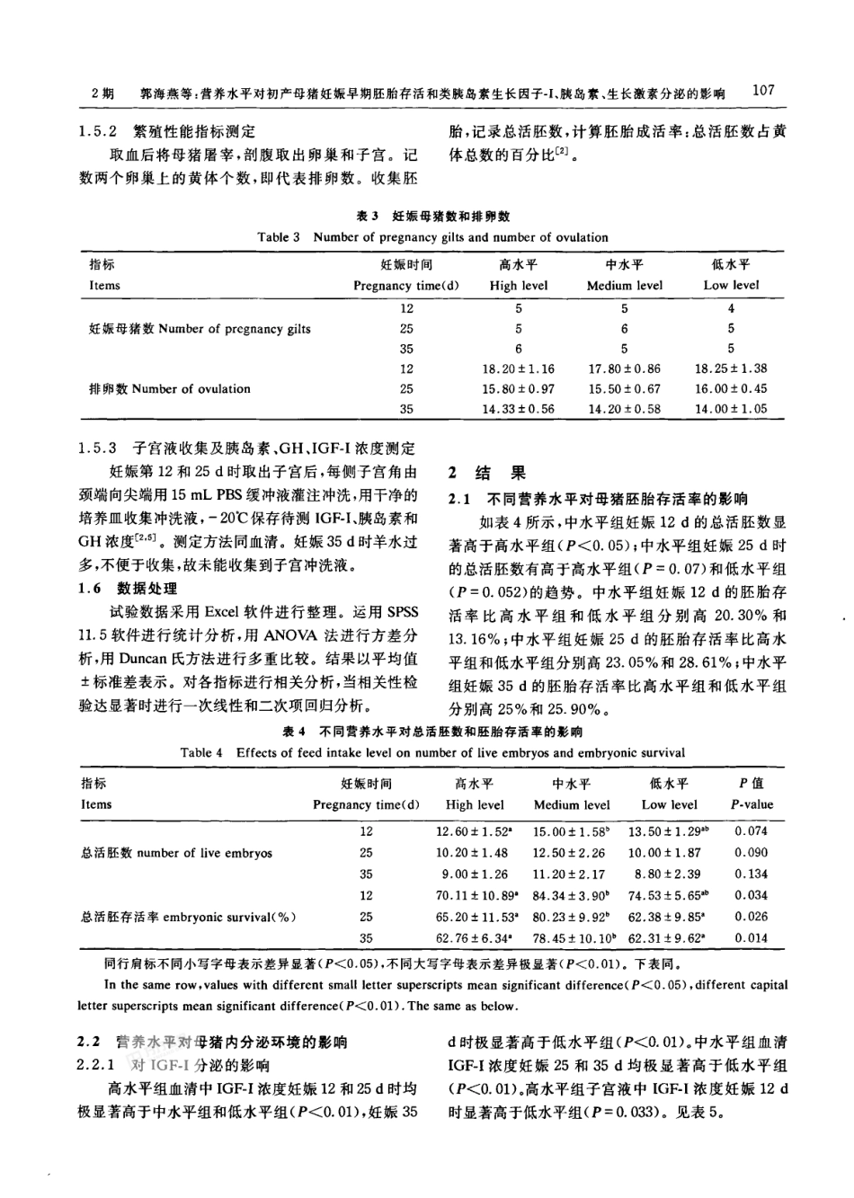 营养水平对初产母猪妊娠早期胚胎存活和类胰岛素生长因子-Ⅰ、胰岛素、生长激素分泌的影响_第3页