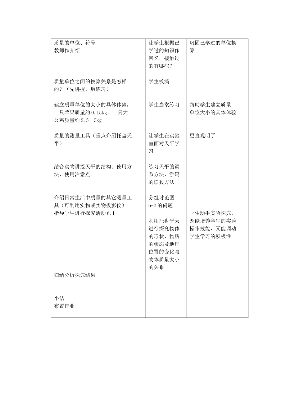 八年级物理下册 第六章 物质的物理属性 一 物体的质量教案 （新版）苏科版-（新版）苏科版初中八年级下册物理教案_第2页