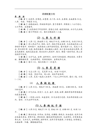药酒配置方剂