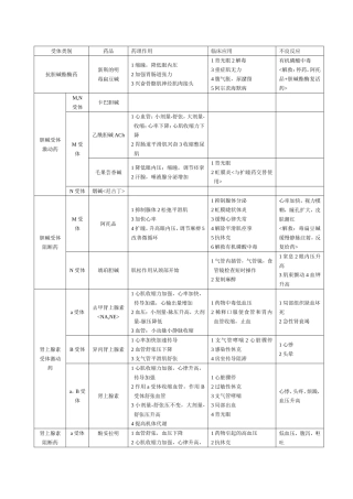 药理终极重点(表格整理)