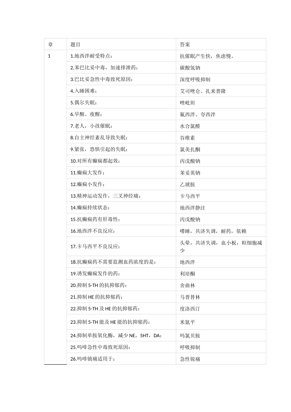 药理学药物总结_第1页