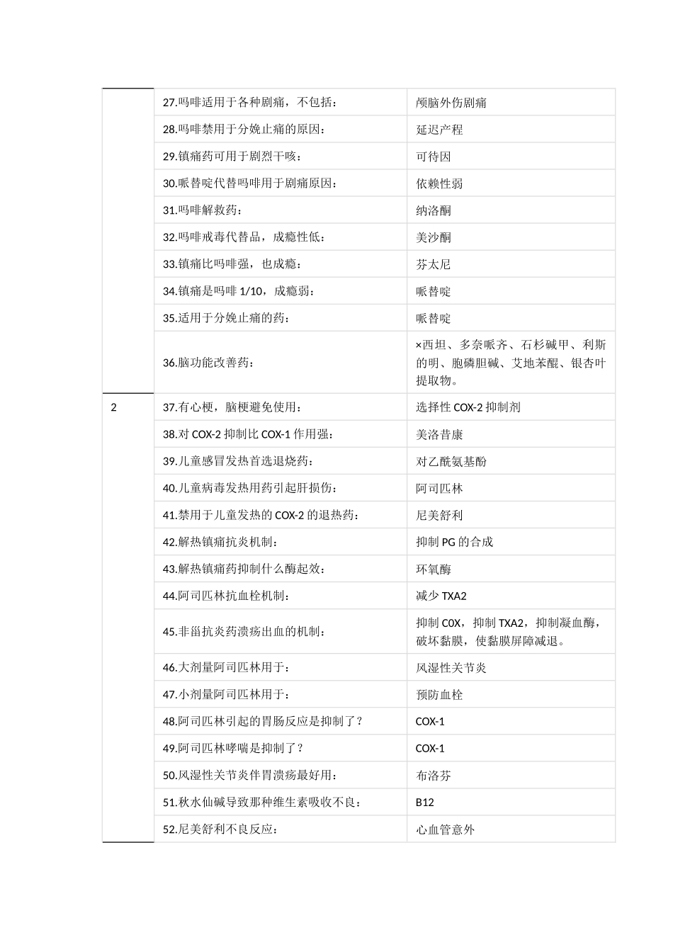 药理学药物总结_第2页