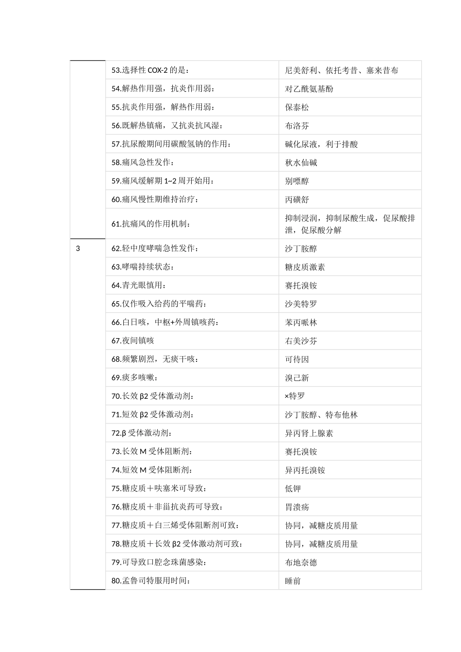药理学药物总结_第3页