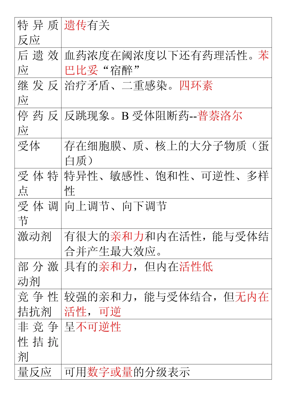 药理学终结版_第2页