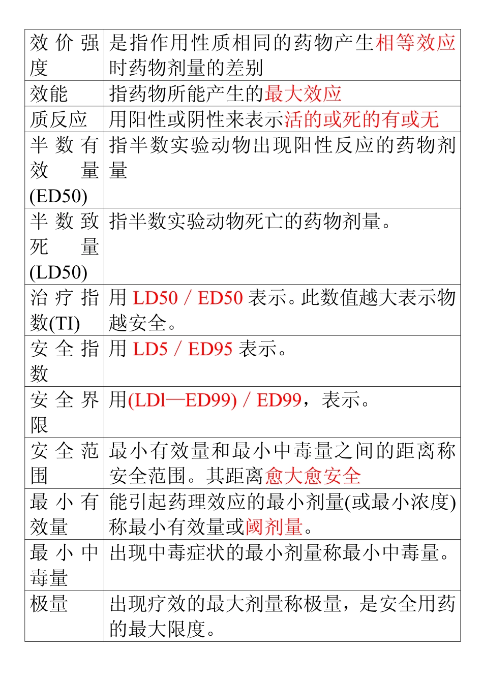 药理学终结版_第3页