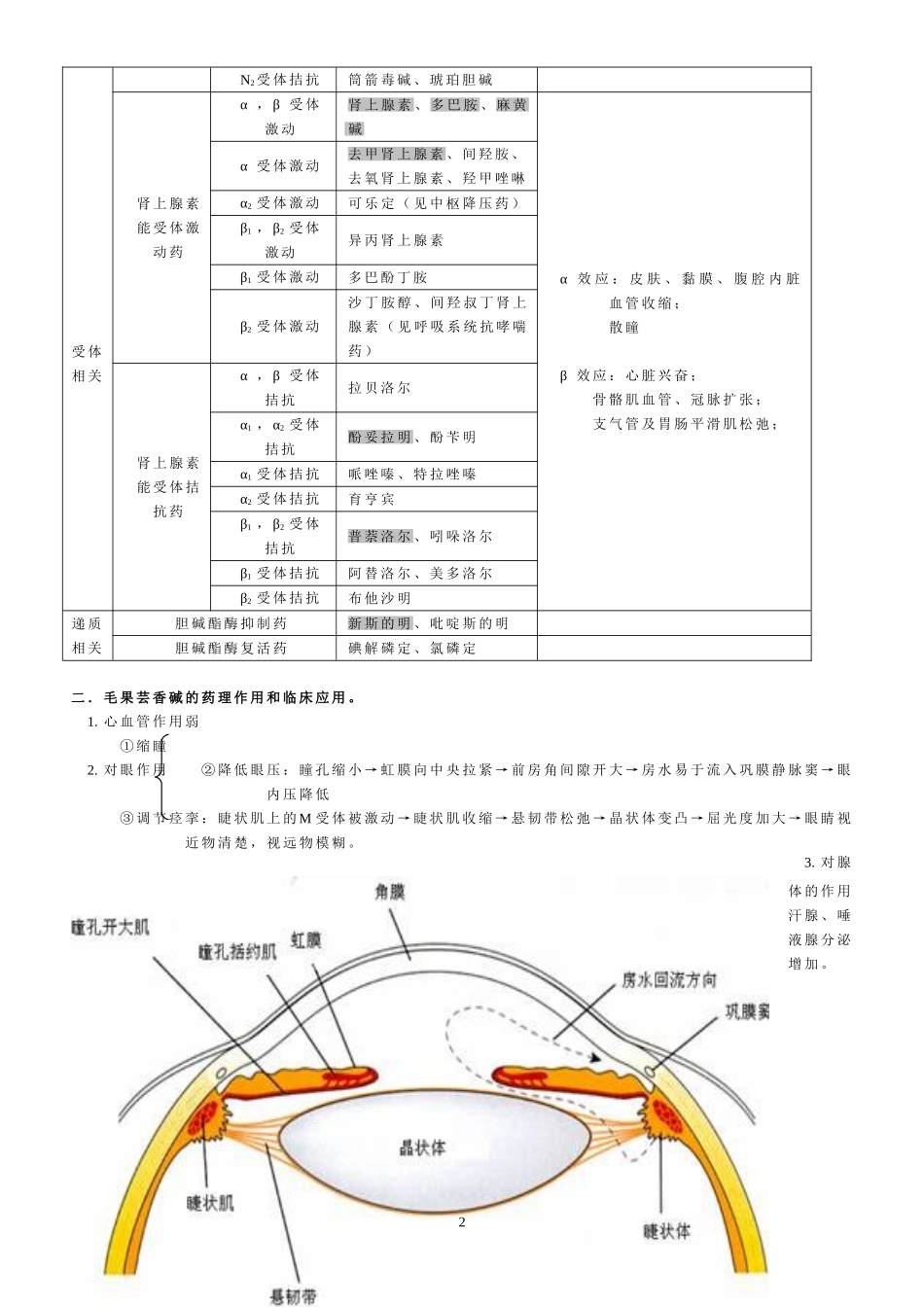 药理学简答题(课后练习)_第2页