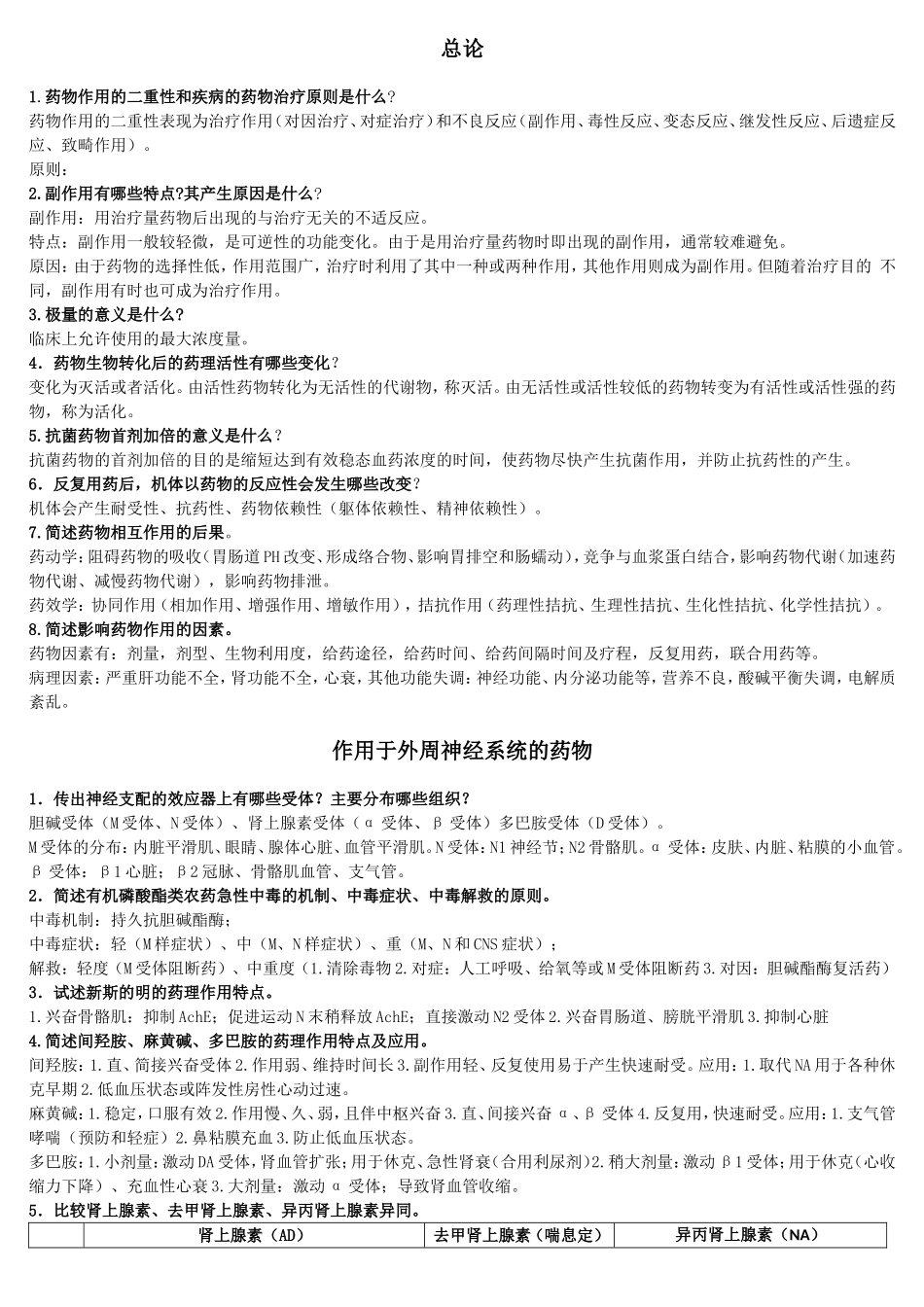 药理分类考(习)题重点_第1页