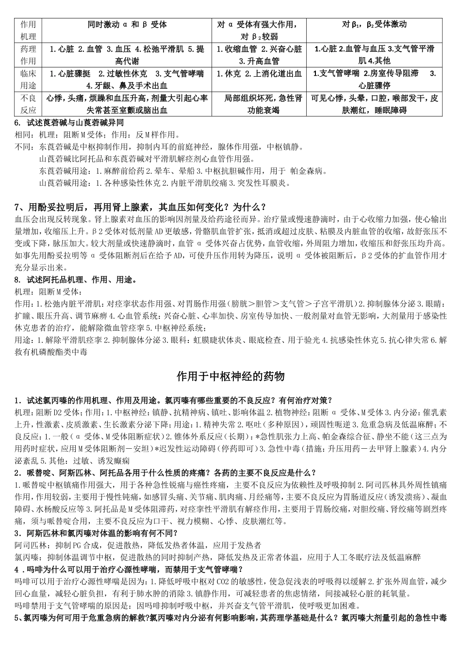 药理分类考(习)题重点_第2页