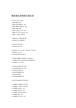 药物配伍禁忌表