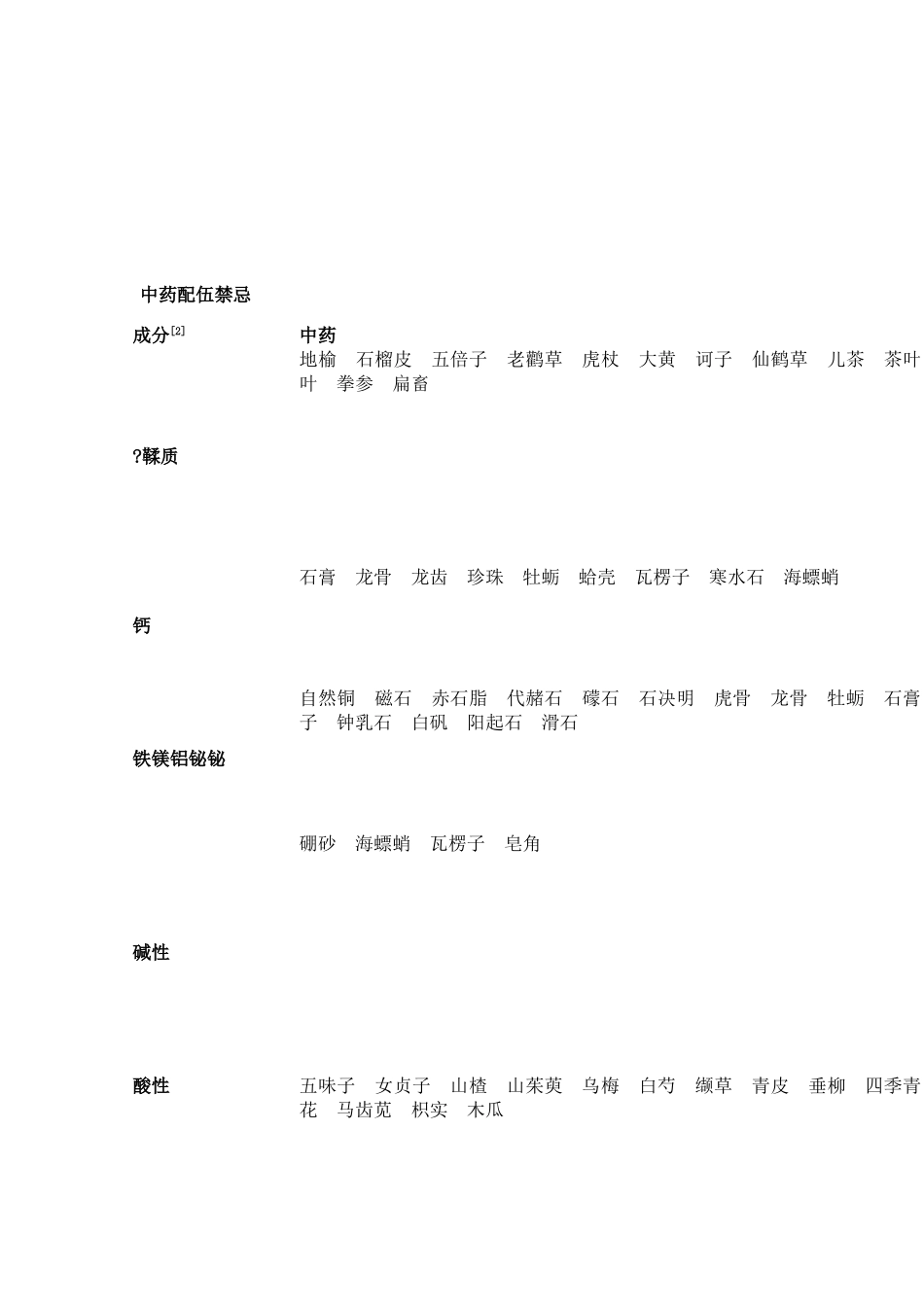 药物配伍禁忌_第3页