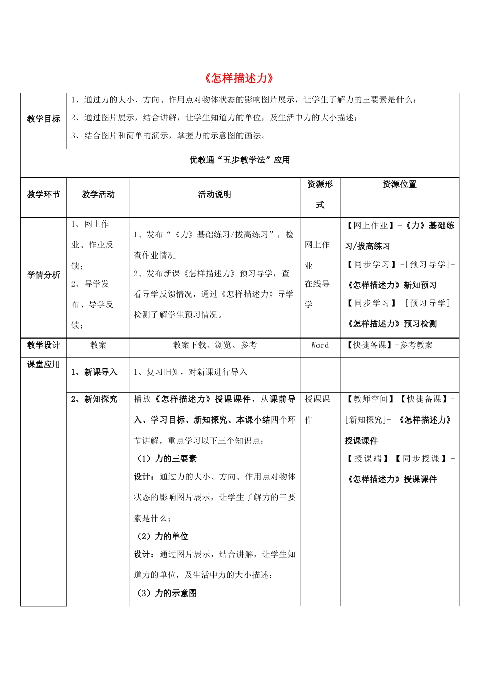 八年级物理全册 第六章 第2节《怎样描述力》教学应用指导 （新版）沪科版-（新版）沪科版初中八年级全册物理教案_第1页