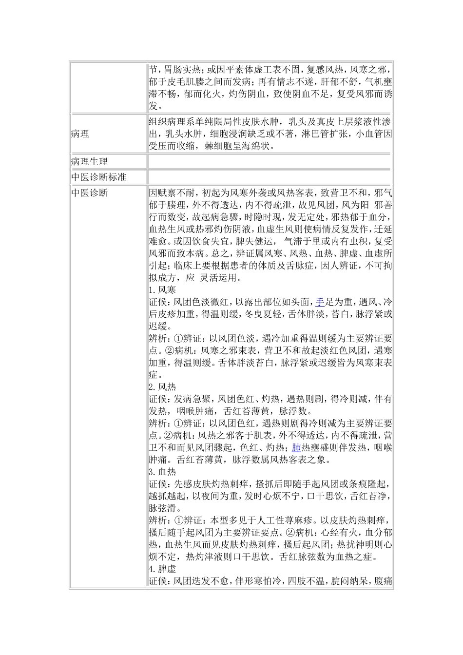 荨麻疹的治疗_第2页