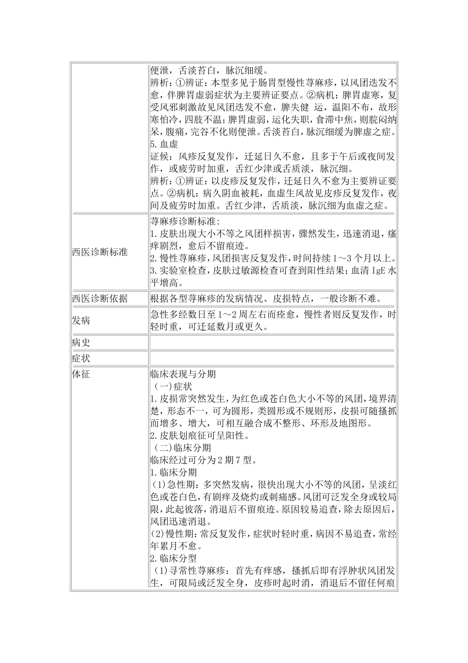 荨麻疹的治疗_第3页