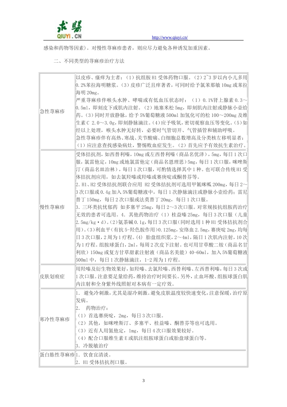 荨麻疹治疗指南_第3页