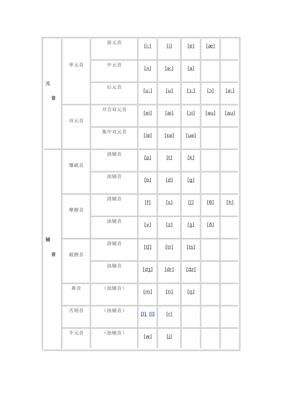 英语语法快速记忆法(1)_第2页