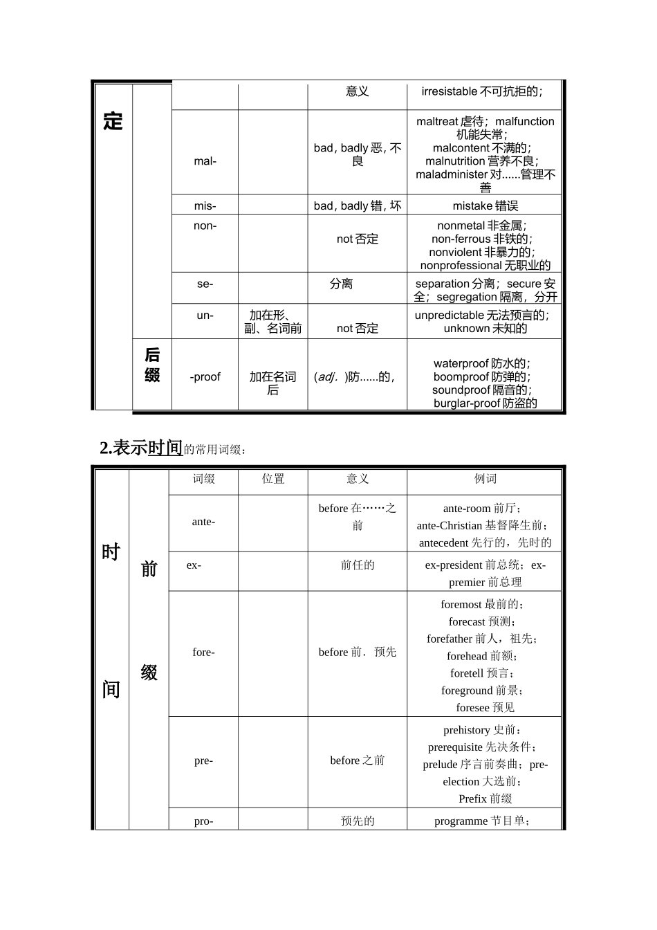 英语词根词缀-分类表_第3页