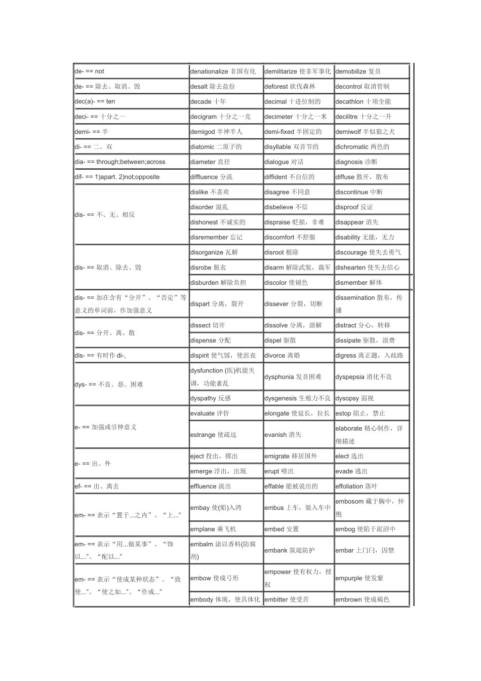 英语常见词根前缀后缀大全_第3页