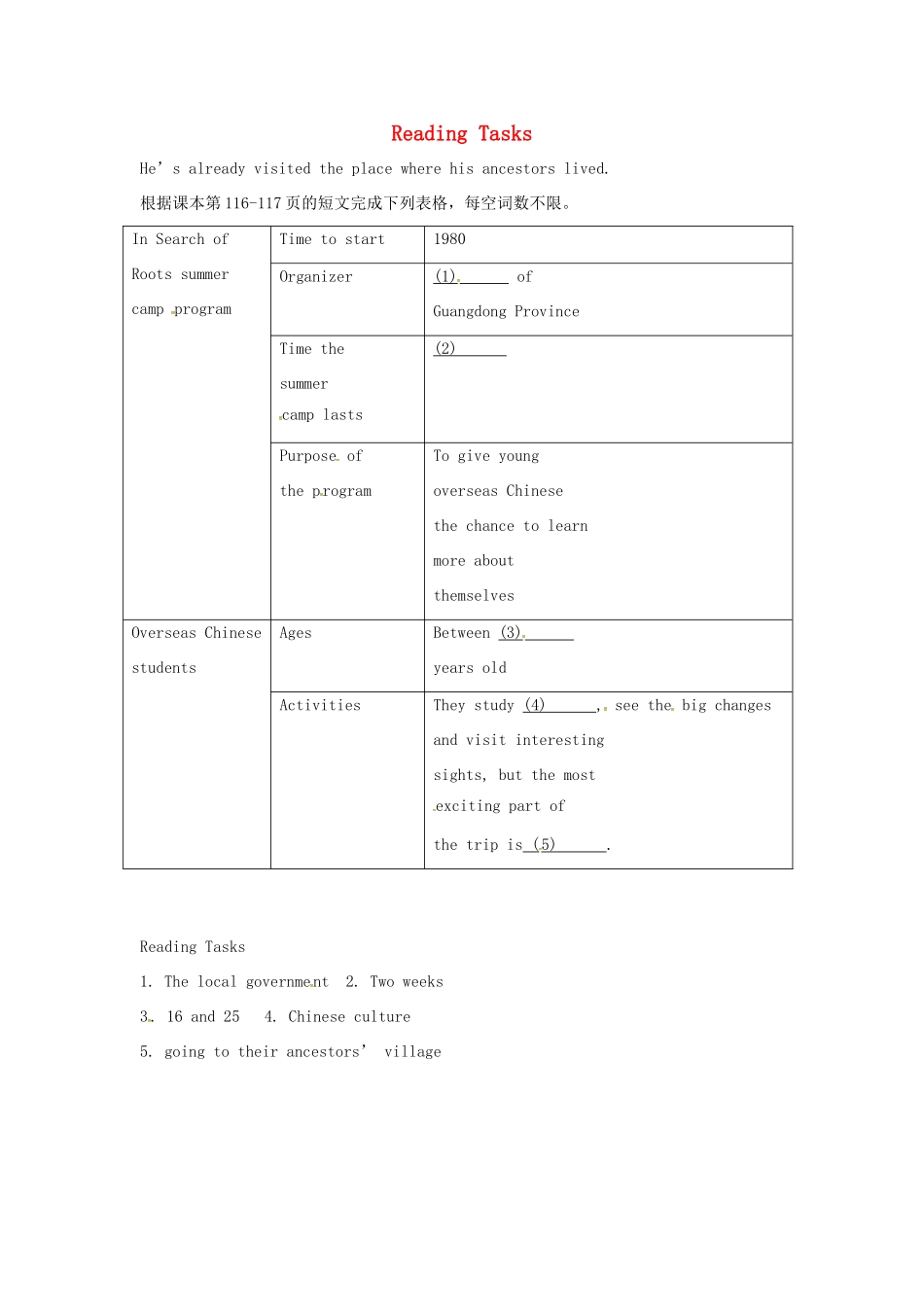 九年级英语全册 Unit 14 Have you packed yet Reading Task教案 人教新目标版-人教新目标版初中九年级全册英语教案_第1页