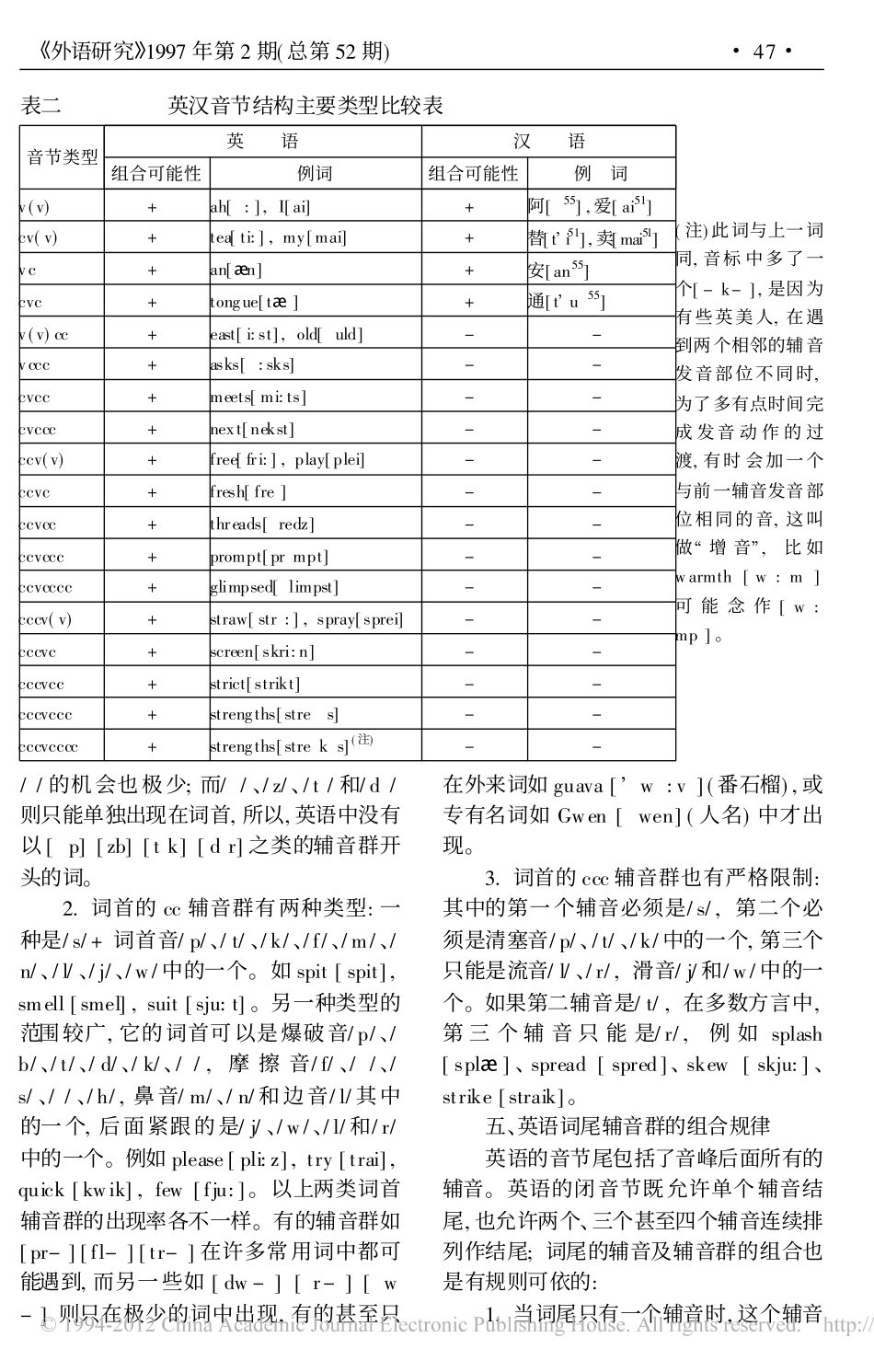 英汉音节结构对比 (1)_第3页