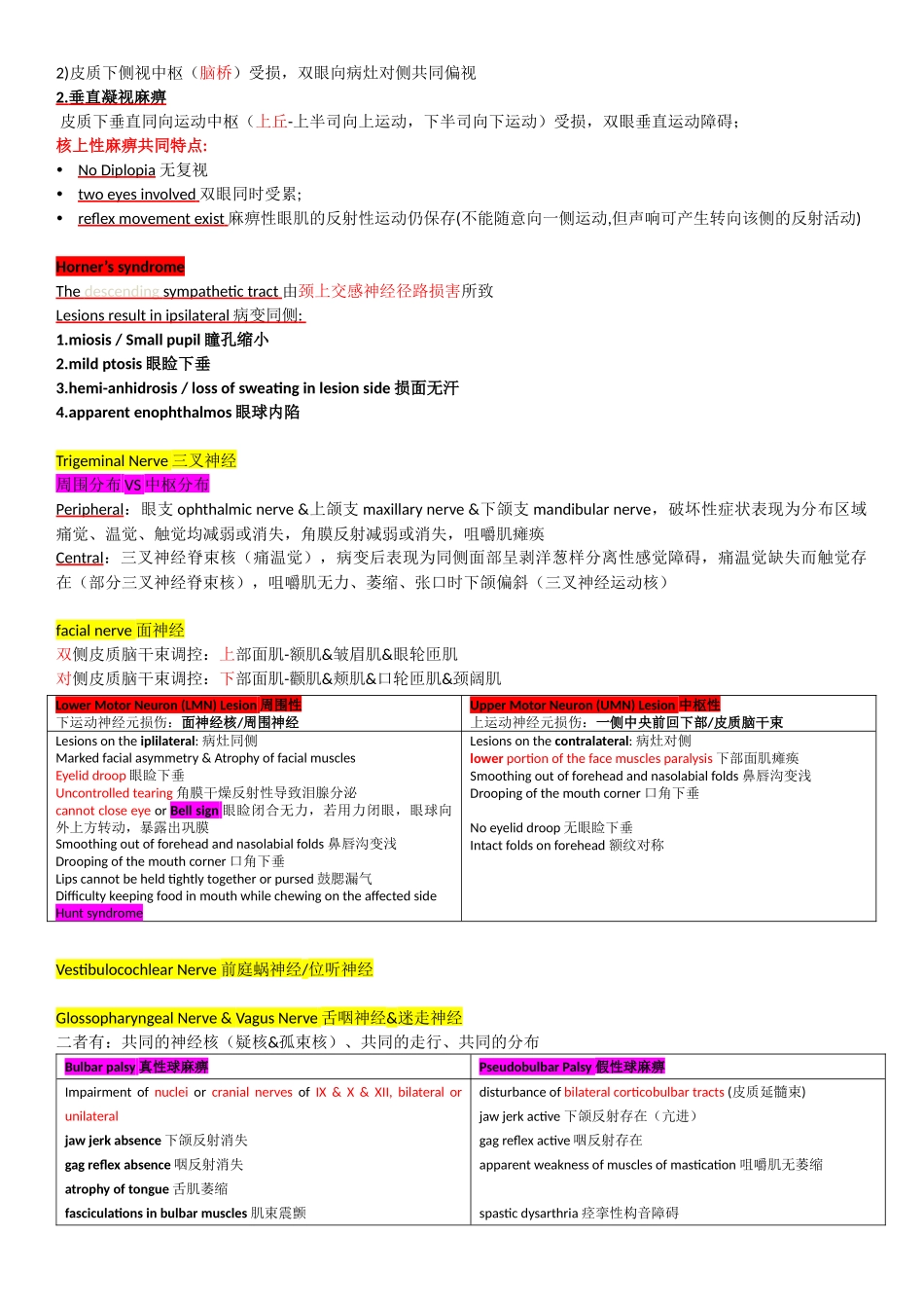 英文神经病学重点整理!!!_第2页