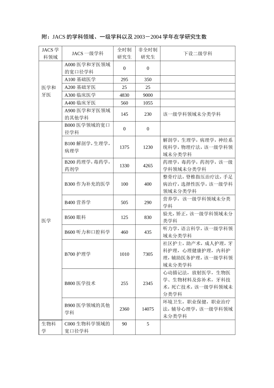 英国学科门类设置情况_第2页
