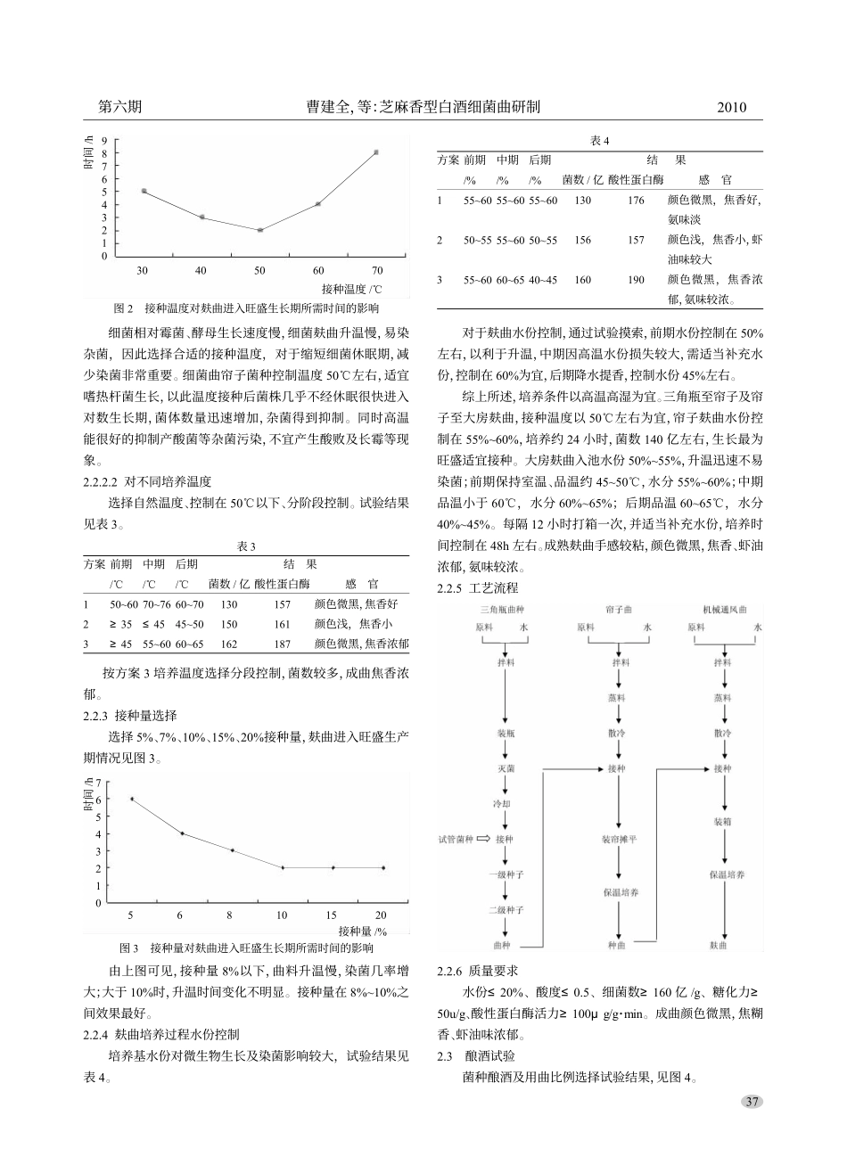 芝麻香型白酒细菌曲研制_第3页