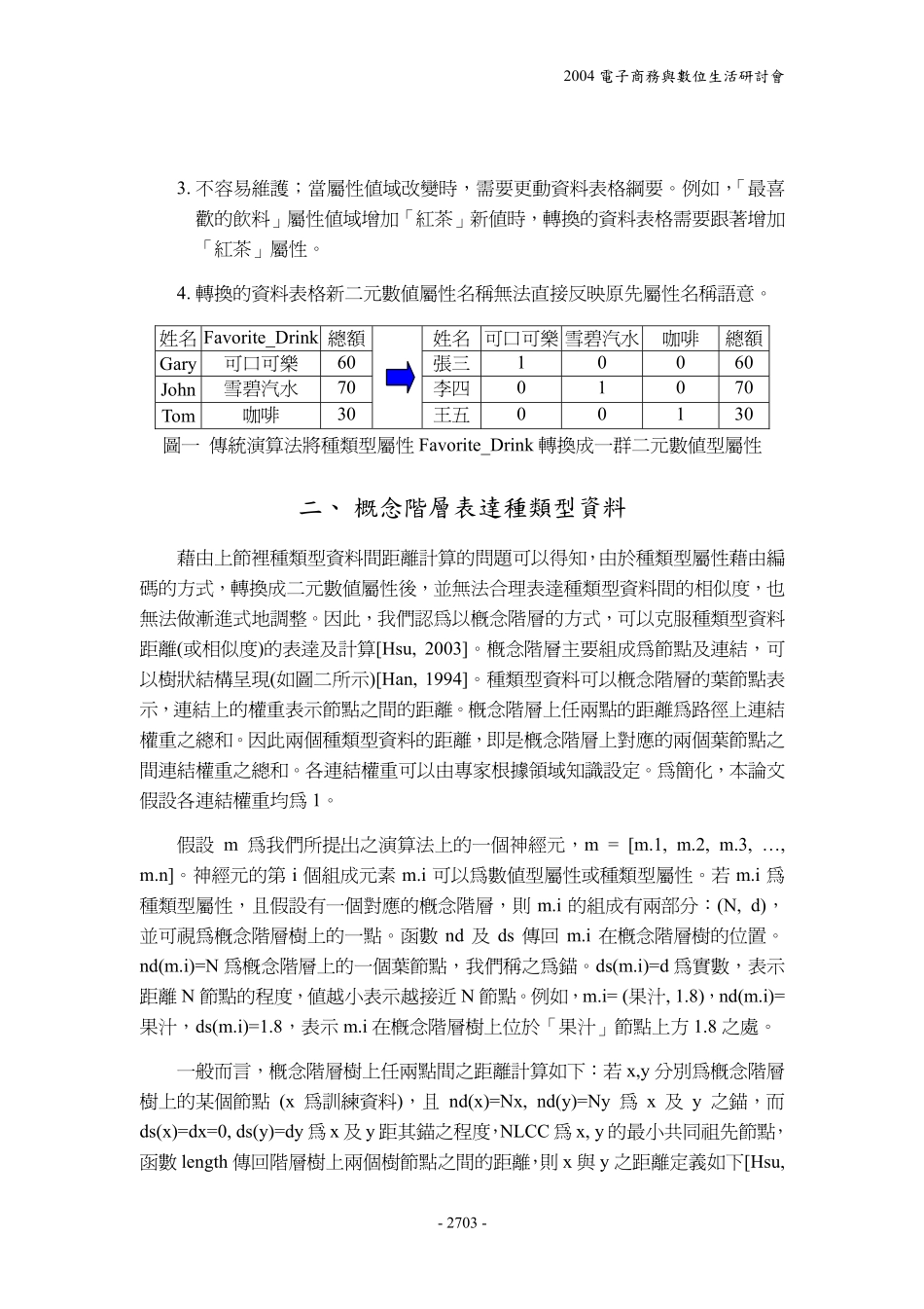 自适应共振网分群混合型资_第3页