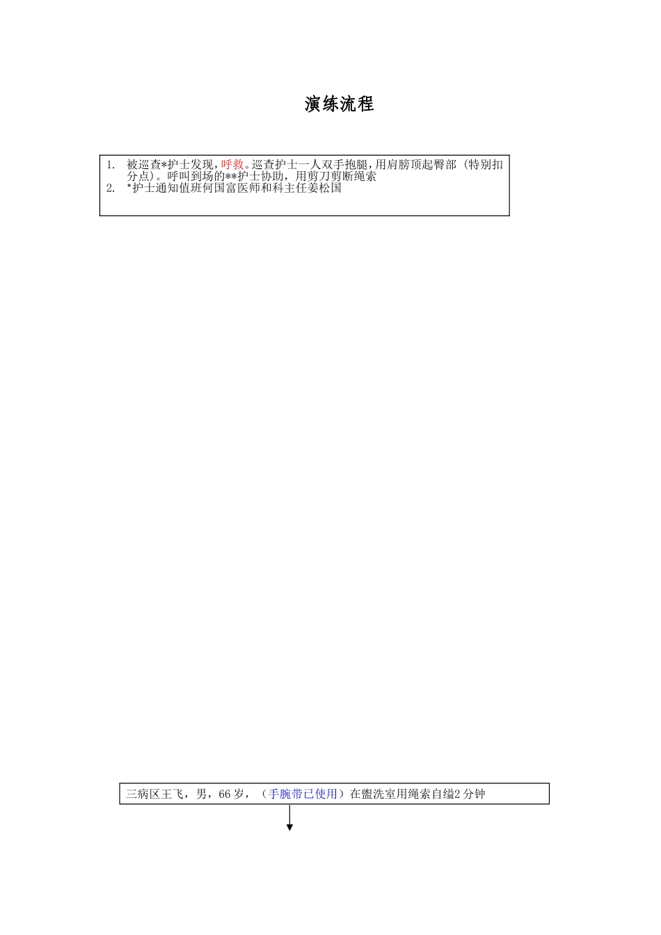 自缢患者应急处理模拟演练方案_第1页