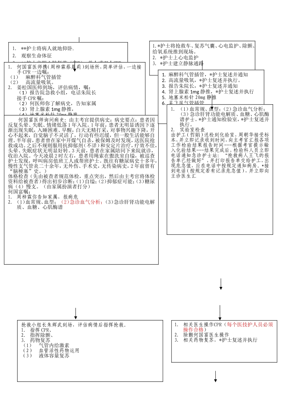 自缢患者应急处理模拟演练方案_第2页