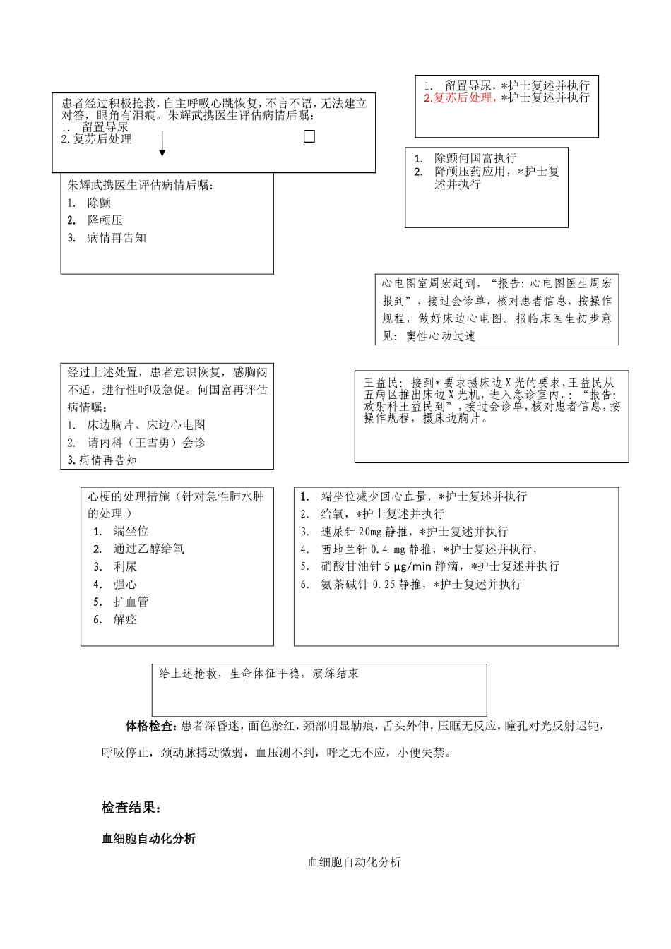 自缢患者应急处理模拟演练方案_第3页