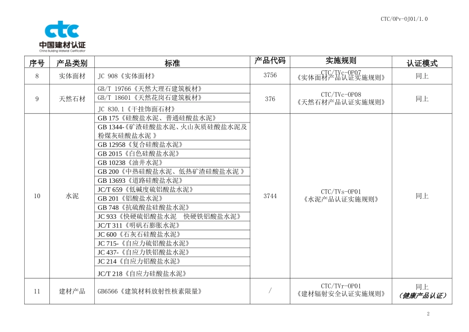 自愿性产品认证_第2页