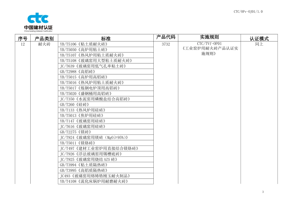 自愿性产品认证_第3页
