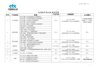 自愿性产品认证